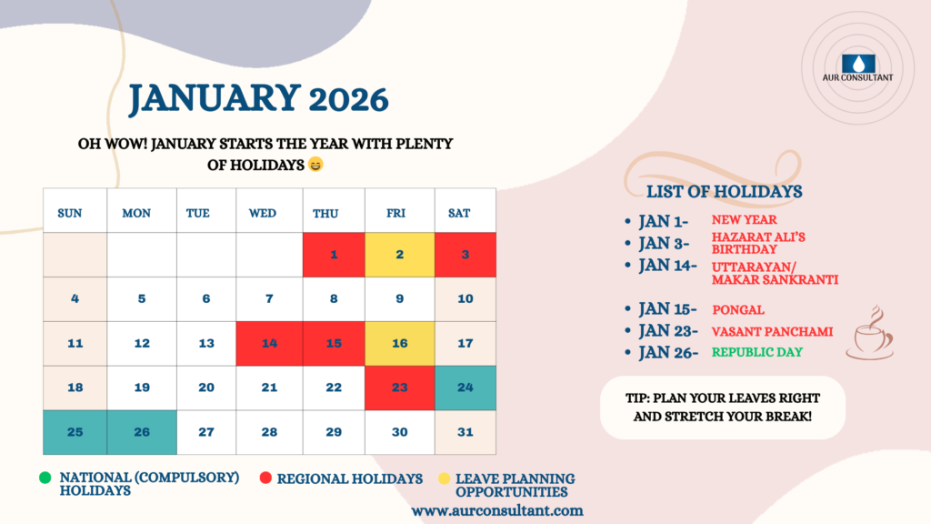 Simple Presentation in Pink Lilac Pastel Blobs Basic Style