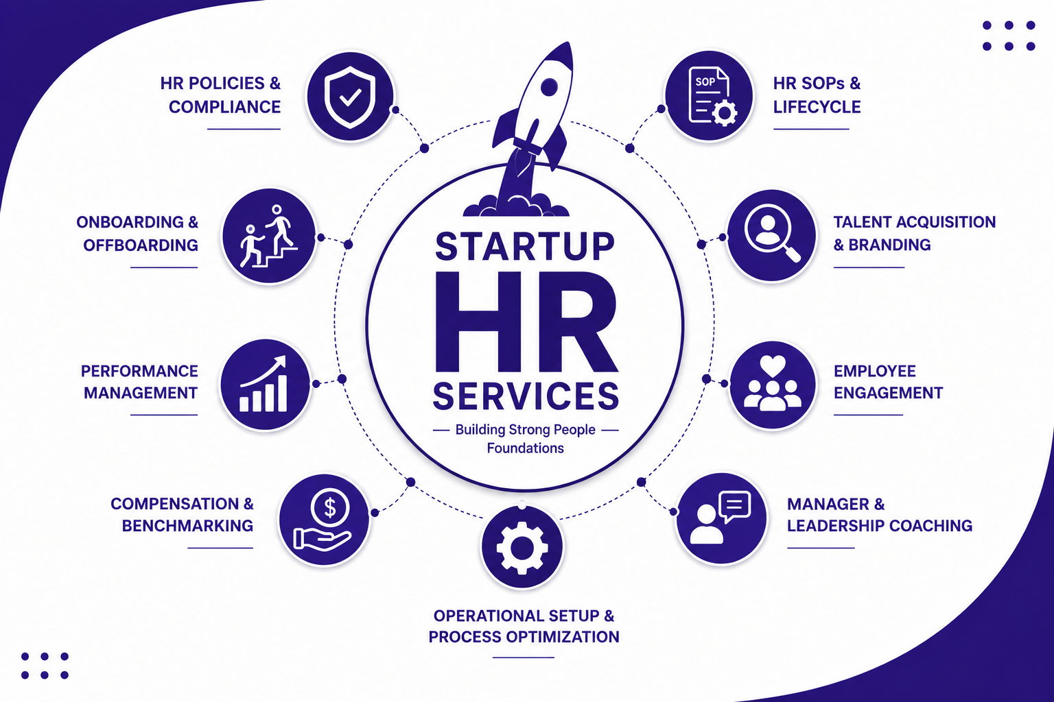 Startup HR Services for Growing Businesses